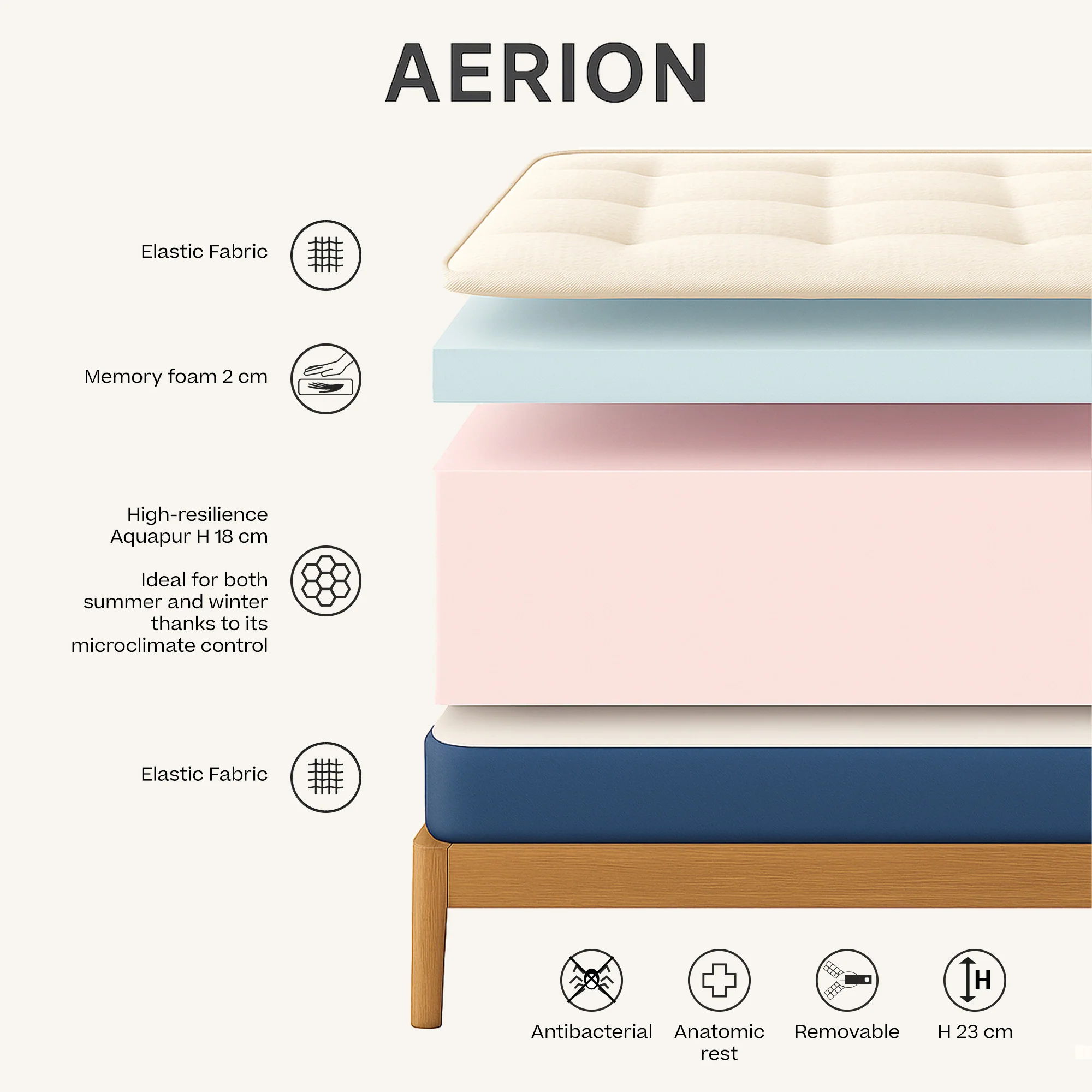 AERION - Matelas orthopédique à mémoire de forme et Aquapur pour un repos léger comme l'air - Image 3