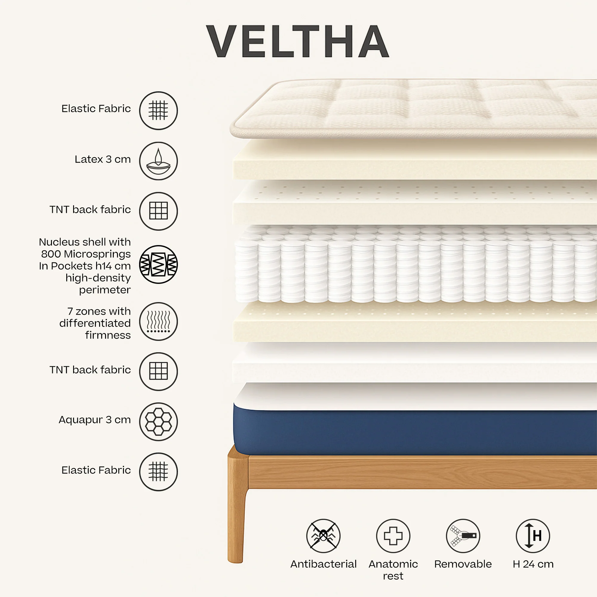 VELTHA - Matelas Bio-Actif avec ressorts ensachés et latex naturel 7 zones - Image 3